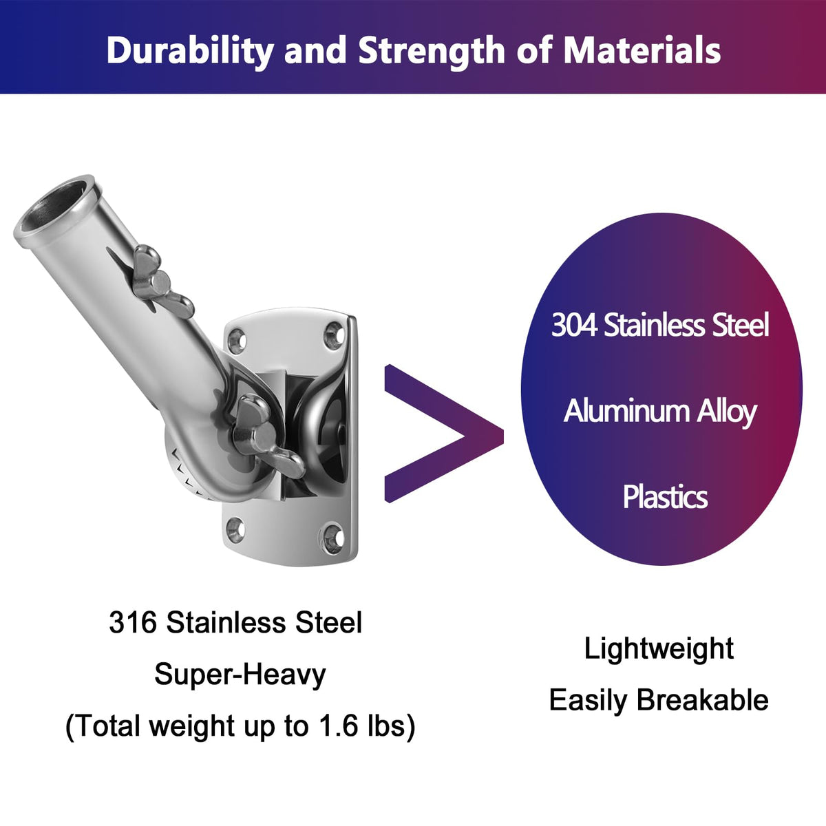 316 Stainless Steel Flag Pole Holder Bracket with Drain Hole, 1" M28447