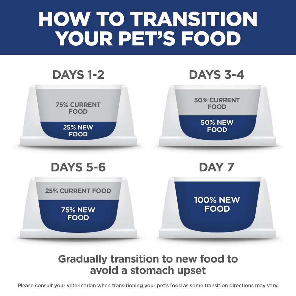Dry Cat Food H259