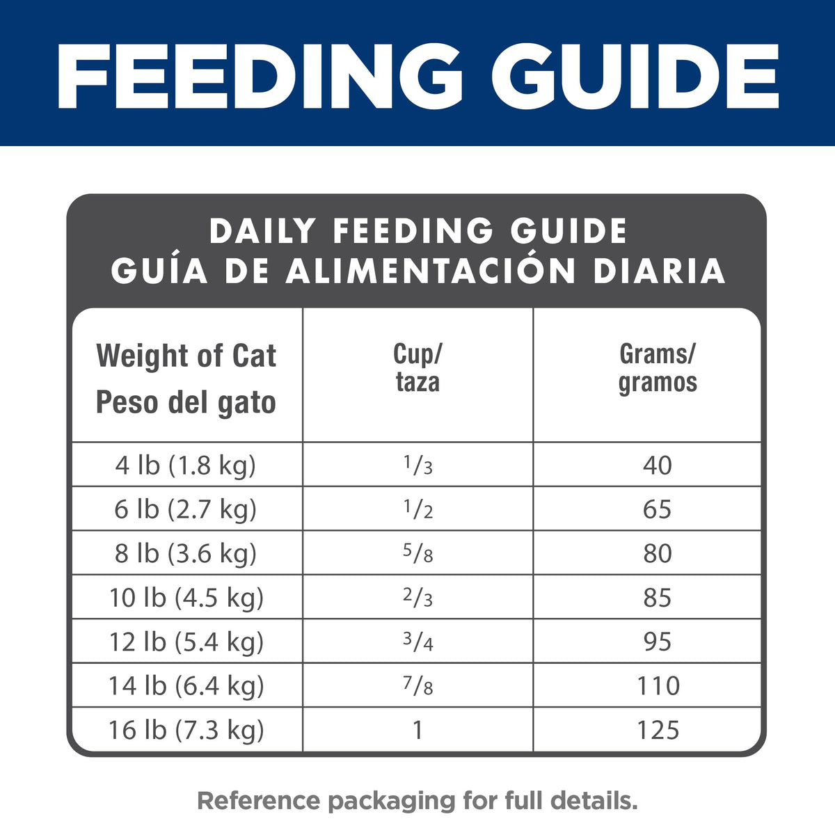 Dry Cat Food H259