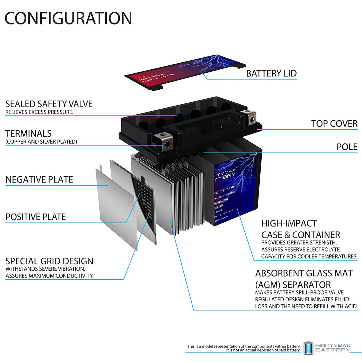 12V 11.2Ah Battery S984