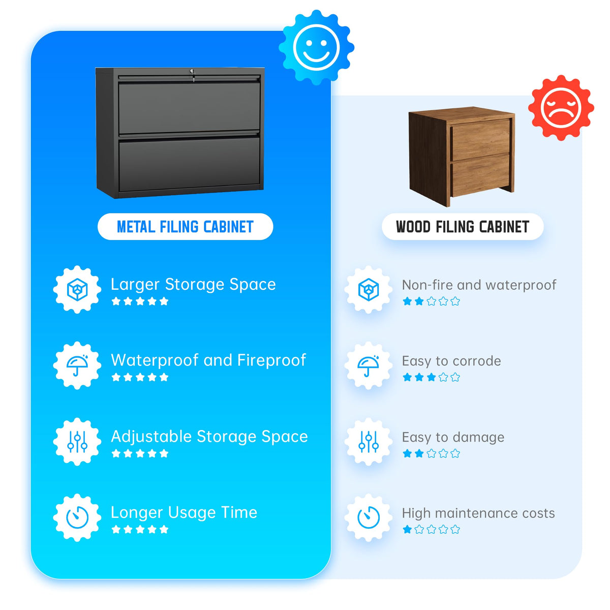 Black 2 Drawer Metal File Cabinet with Lock O158