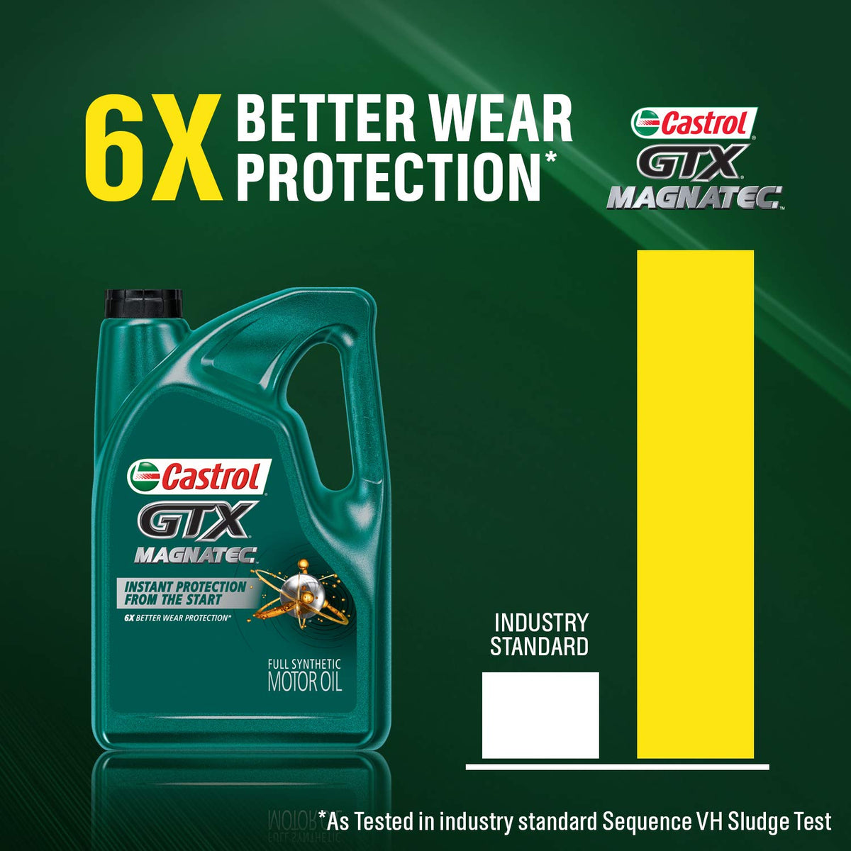 5W-30 Full Synthetic Motor Oil 5 Quart U44375