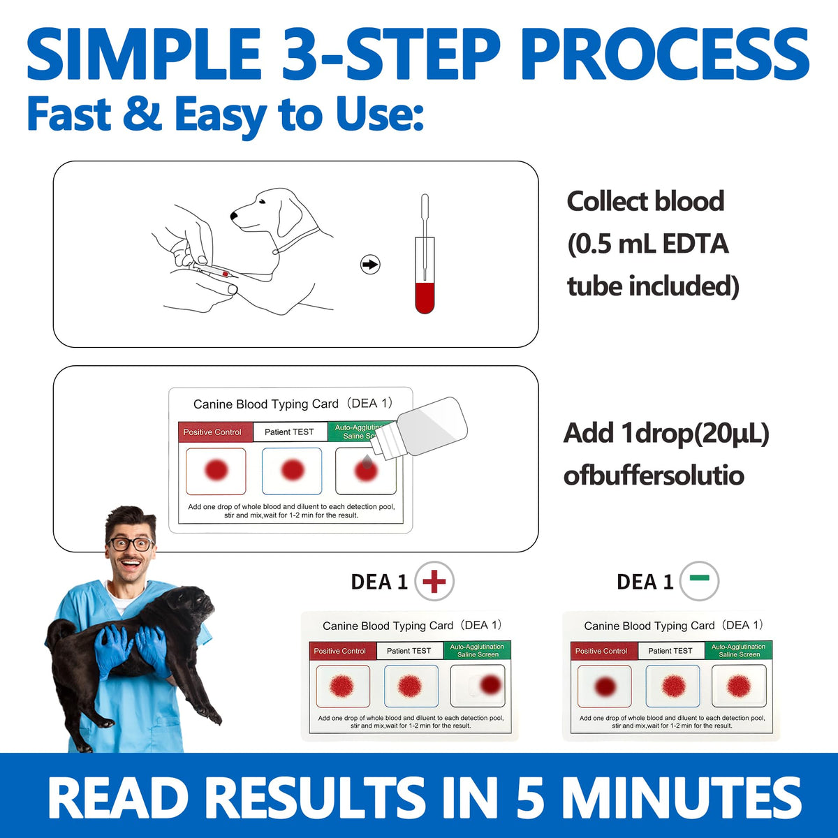Dog Blood Typing Test Kit T719