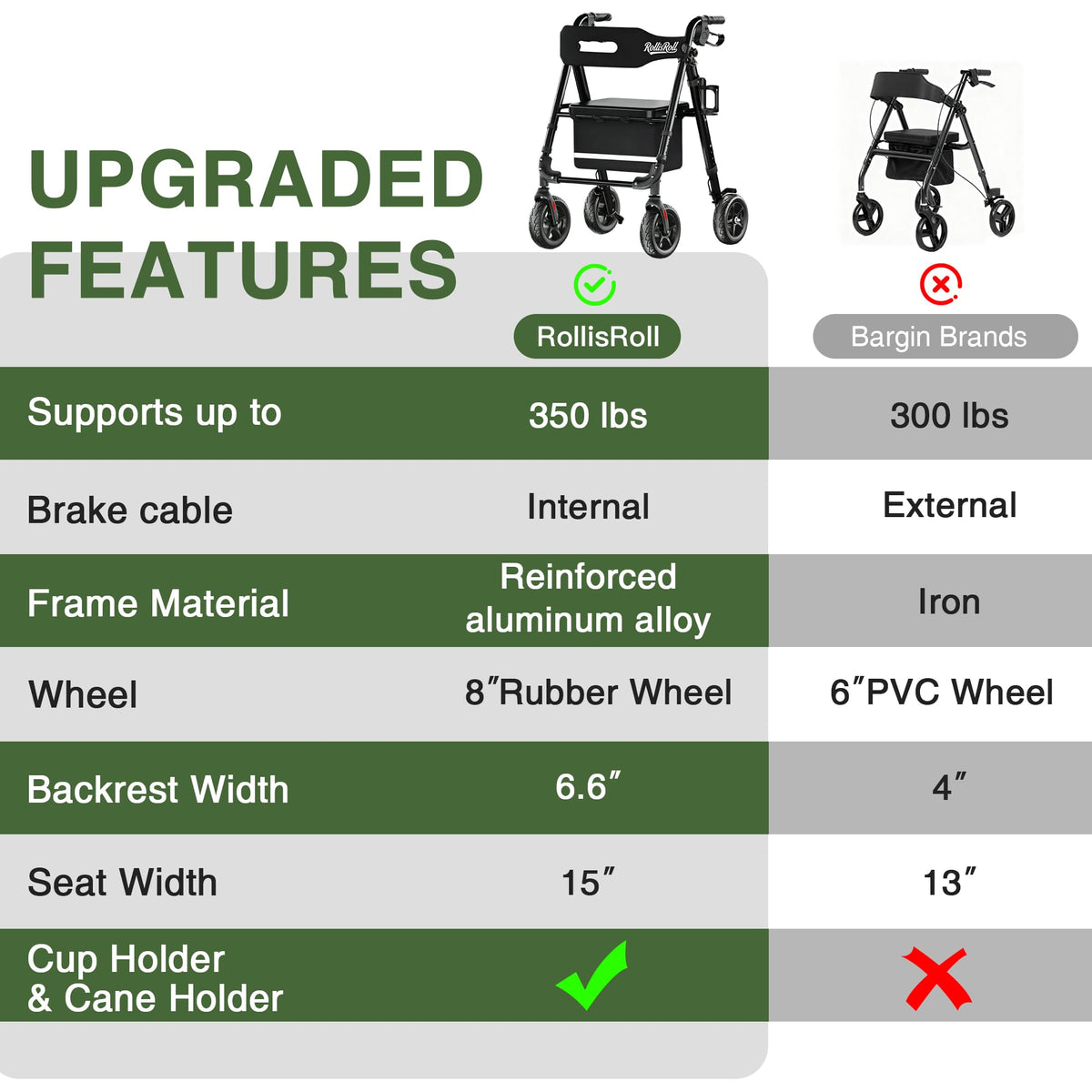 Lightweight Foldable Rollator Walker with 8" Rubber Wheels, 350lb Capacity, Black M4532