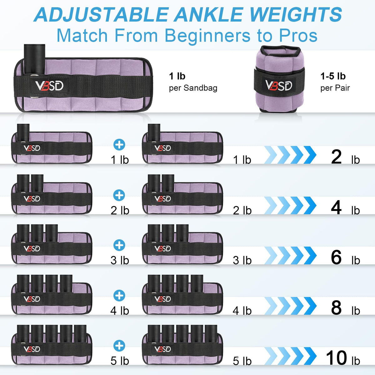 Adjustable Ankle Weights 10lb 1 Pair Lavender D3907