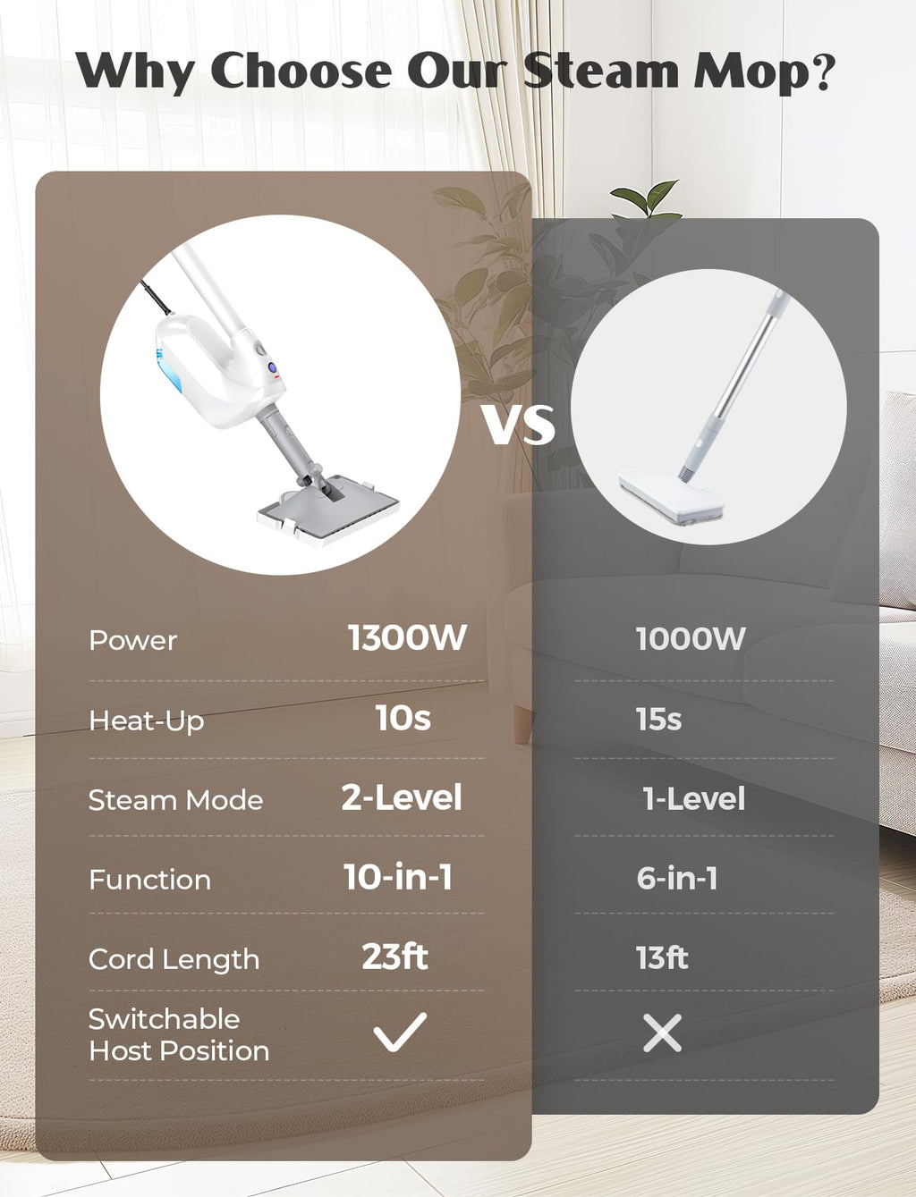 10-in-1 Steam Mop with Detachable Handheld Steamer L8362