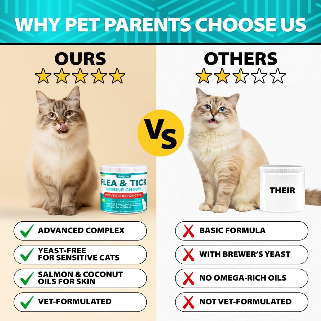 Cat Flea and Tick Supplement M1809
