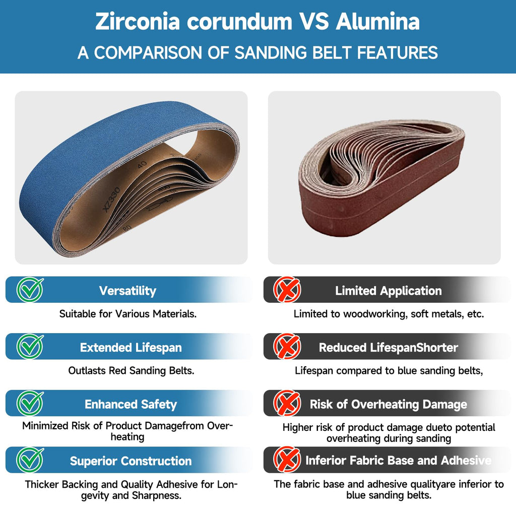4 x 36 Inch Zirconia Sanding Belts 40-400 Grit I115648