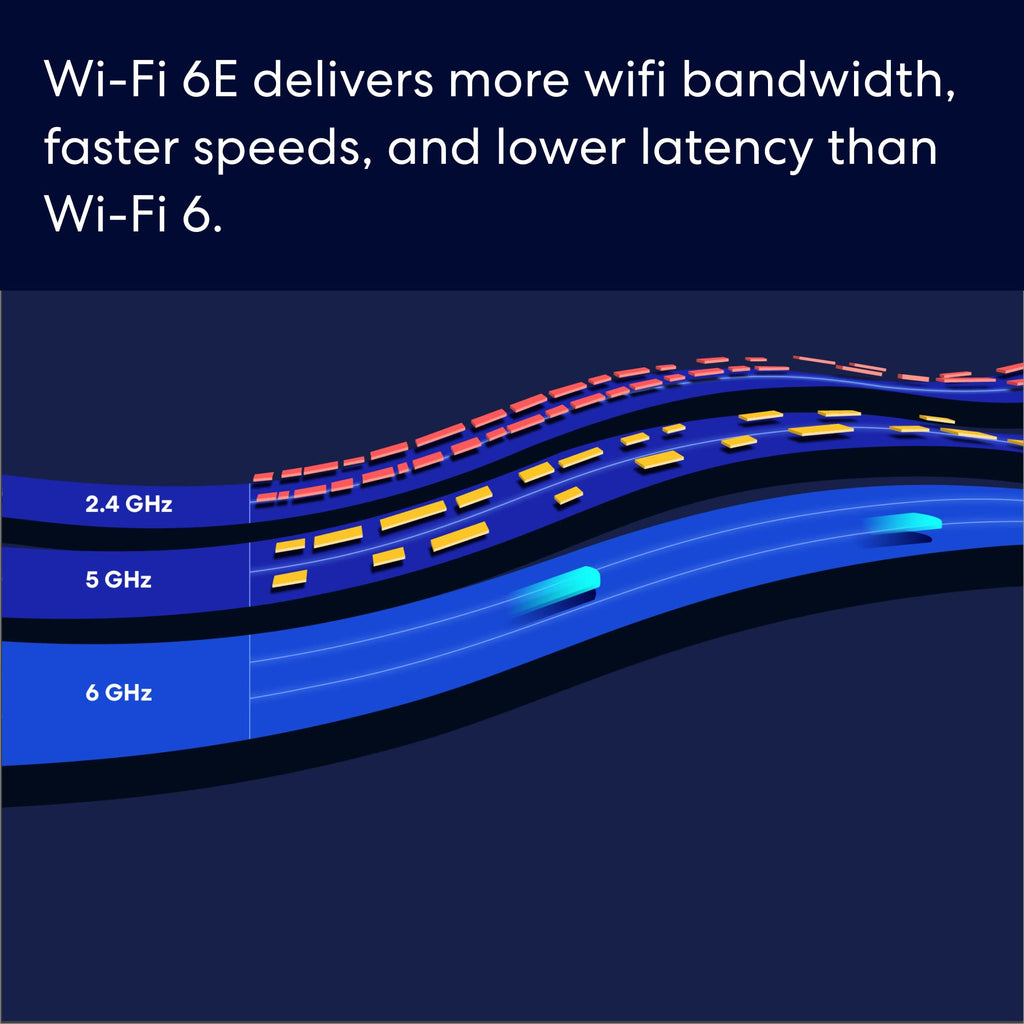 Mesh Wifi Router with 4K Max Streaming Stick E2548