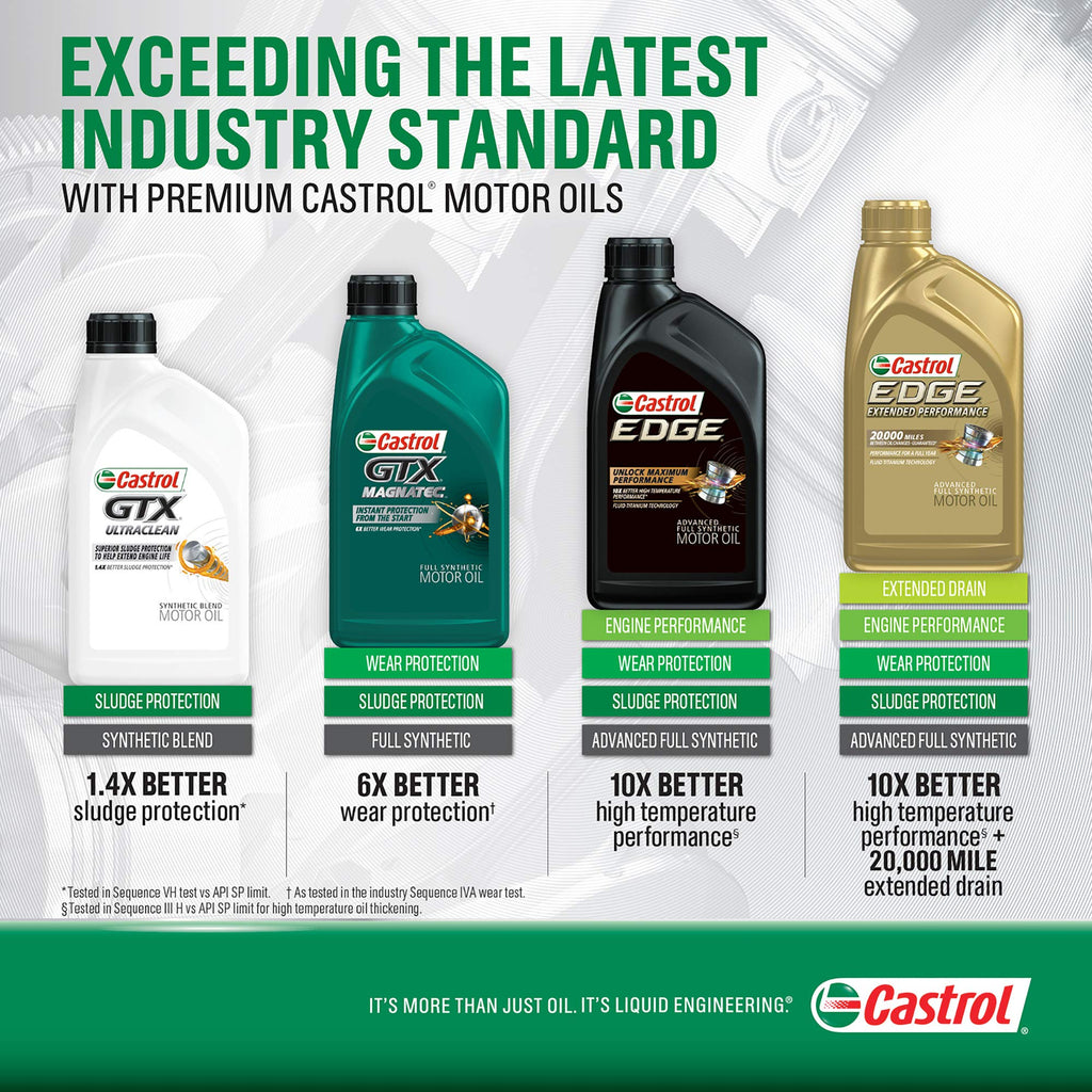 5W-30 Full Synthetic Motor Oil 5 Quart U44375